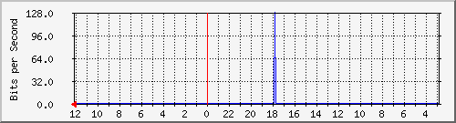 badaksinga10_line2-ipt4-0 Traffic Graph