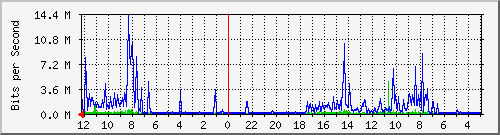 kopoplazabloka8-ptp2-0 Traffic Graph