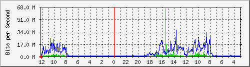 koposayati165-ptp1-0 Traffic Graph