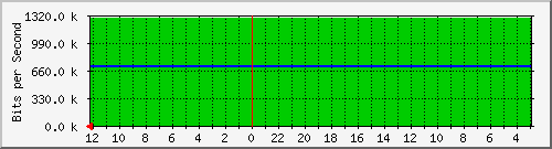 lombok39-ptp4-0 Traffic Graph