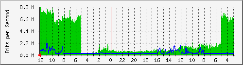 terusankiaracondong98a-ptp2-0 Traffic Graph