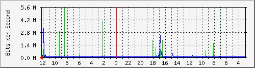 fasindo_mail-nama1-0 Traffic Graph
