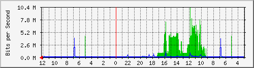insan-colo-nama2-0 Traffic Graph