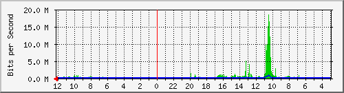 rumahyatim-colo-nama3-0 Traffic Graph