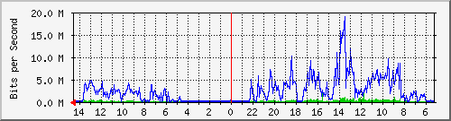 olt-car-001-00001145 Traffic Graph