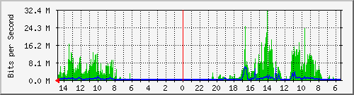 olt-huawei-bp-10429876 Traffic Graph