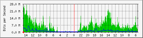 olt-huawei-bp-10430391 Traffic Graph
