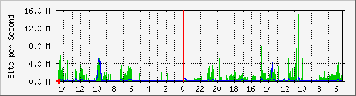 olt-huawei-car-00000067 Traffic Graph