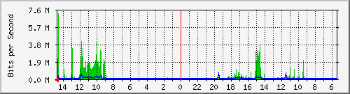 olt-huawei-car-00000191 Traffic Graph