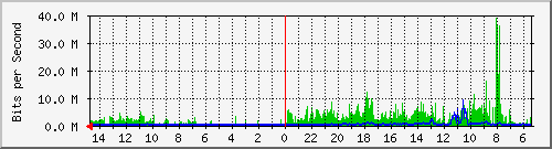 olt-huawei-car-00000467 Traffic Graph