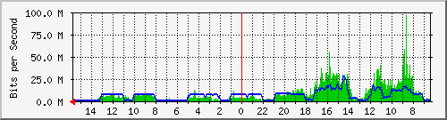 olt-huawei-car-00000639 Traffic Graph