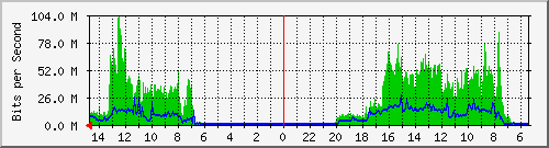 olt-huawei-car-00000719 Traffic Graph