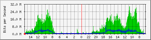 olt-huawei-car-00000739 Traffic Graph