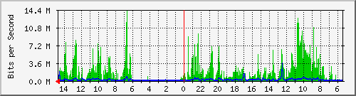 olt-huawei-car-00000767 Traffic Graph
