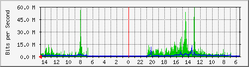 olt-huawei-car-00000784 Traffic Graph