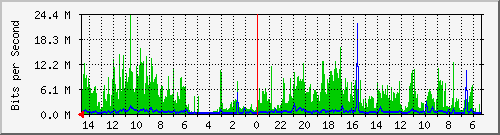 olt-huawei-car-00000813 Traffic Graph
