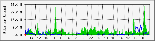 olt-huawei-car-00000837 Traffic Graph