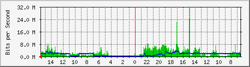 olt-huawei-car-00000841 Traffic Graph