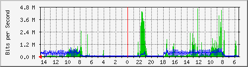 olt-huawei-car-00000935 Traffic Graph