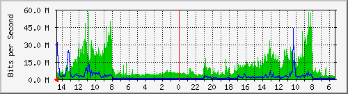 olt-huawei-car-00000978 Traffic Graph