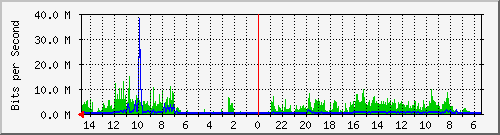 olt-huawei-car-00001016 Traffic Graph