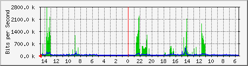 olt-huawei-car-00001033 Traffic Graph