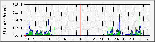 olt-huawei-car-00001061 Traffic Graph