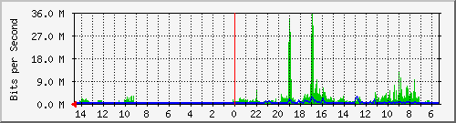 olt-huawei-car-00001065 Traffic Graph
