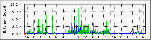 olt-huawei-car-00001071 Traffic Graph