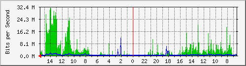 olt-huawei-car-00001128 Traffic Graph
