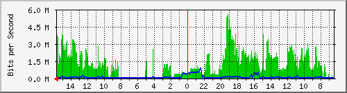 olt-huawei-car-00001139 Traffic Graph