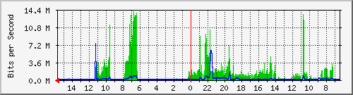 olt-huawei-car-00001155 Traffic Graph