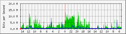 olt-huawei-car-00001163 Traffic Graph