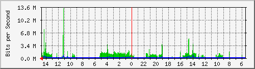 olt-huawei-car-00001166 Traffic Graph