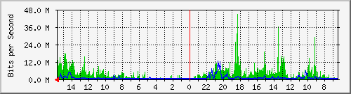 olt-huawei-car-00001172 Traffic Graph