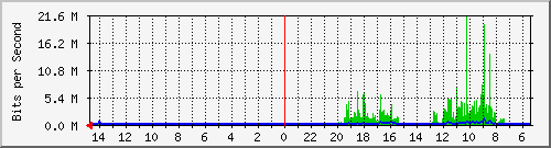 olt-huawei-car-00001192 Traffic Graph
