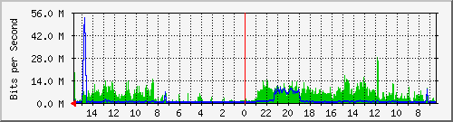 olt-huawei-car-00001221 Traffic Graph