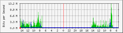 olt-huawei-car-00001226 Traffic Graph