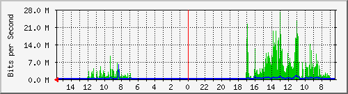 olt-huawei-car-00001229 Traffic Graph