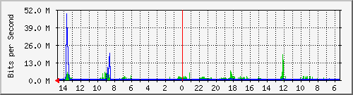olt-huawei-car-00001279 Traffic Graph