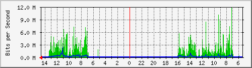 olt-huawei-car-00001294 Traffic Graph