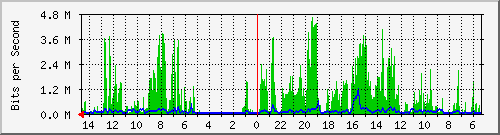 olt-huawei-car-00001298 Traffic Graph