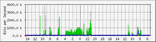 olt-huawei-car-00001335 Traffic Graph
