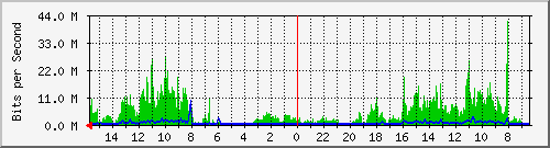olt-huawei-car-00001337 Traffic Graph