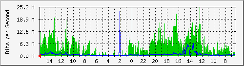 olt-huawei-car-00001347 Traffic Graph