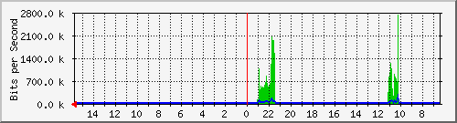 olt-huawei-car-00001353 Traffic Graph