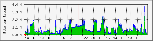 olt-huawei-car-00001389 Traffic Graph
