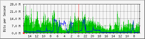 olt-huawei-car-00001392 Traffic Graph