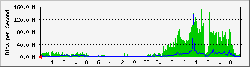 olt-huawei-car-00001424 Traffic Graph