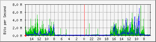 olt-huawei-car-00001426 Traffic Graph